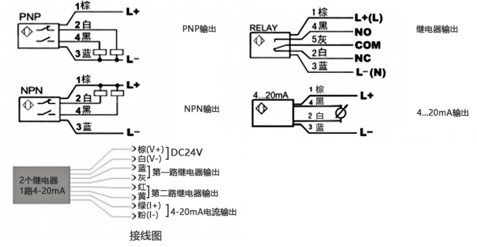 LL-S715接線圖